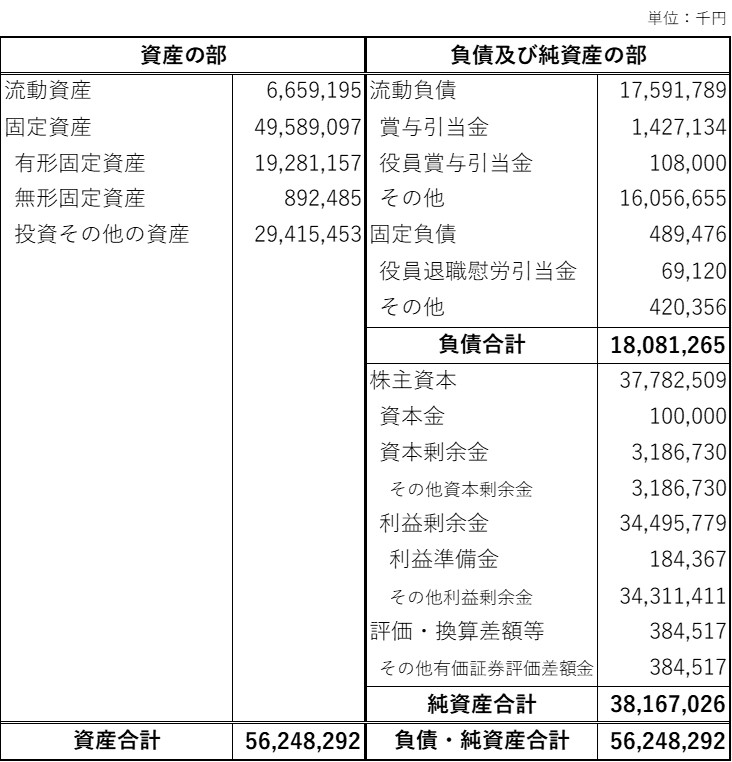 第46期貸借対照表（アート引越センター株式会社）