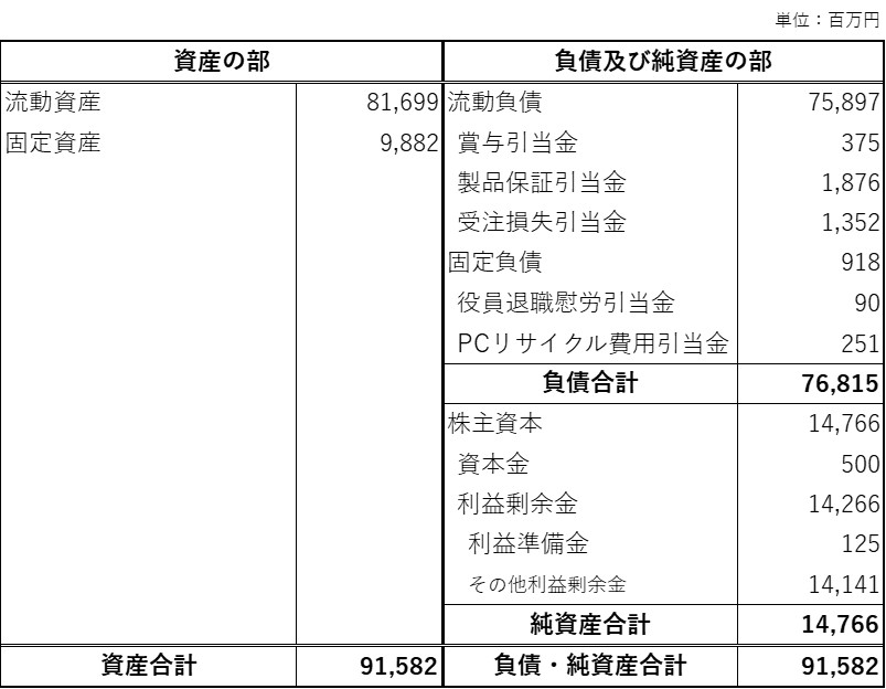 第8期貸借対照表（株式会社日本HP ）
