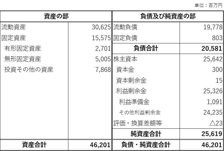 第112期貸借対照表（日本オーチス・エレベータ株式会社）